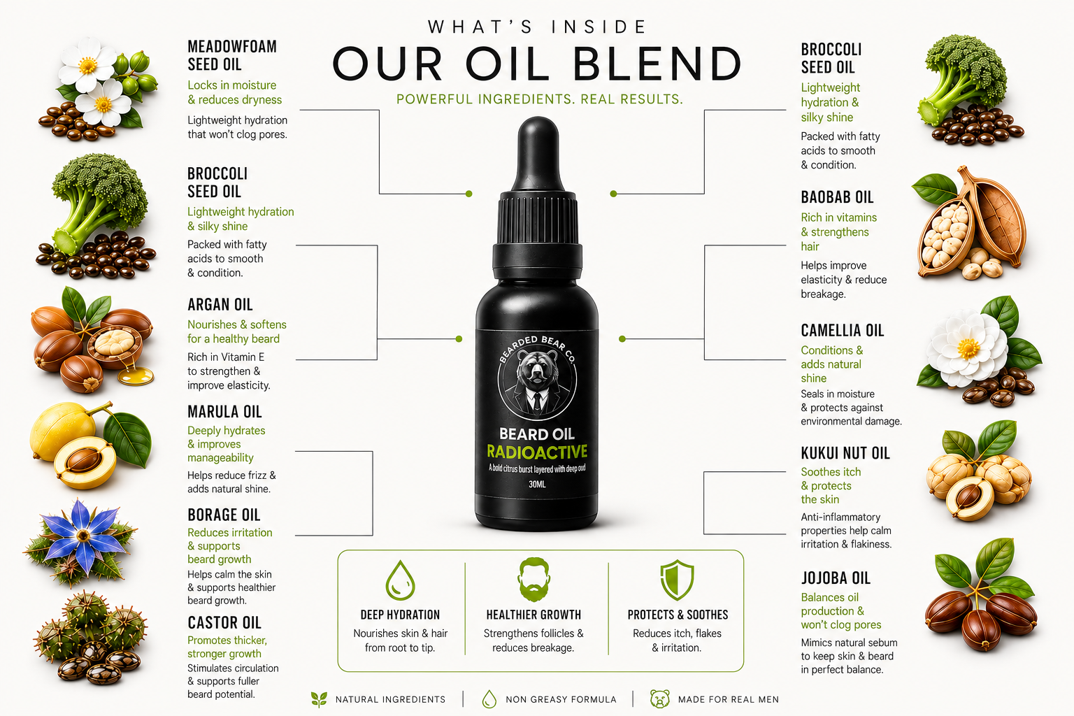 Beard Oil - Radioactive - Citrus & Oud (Best Seller)