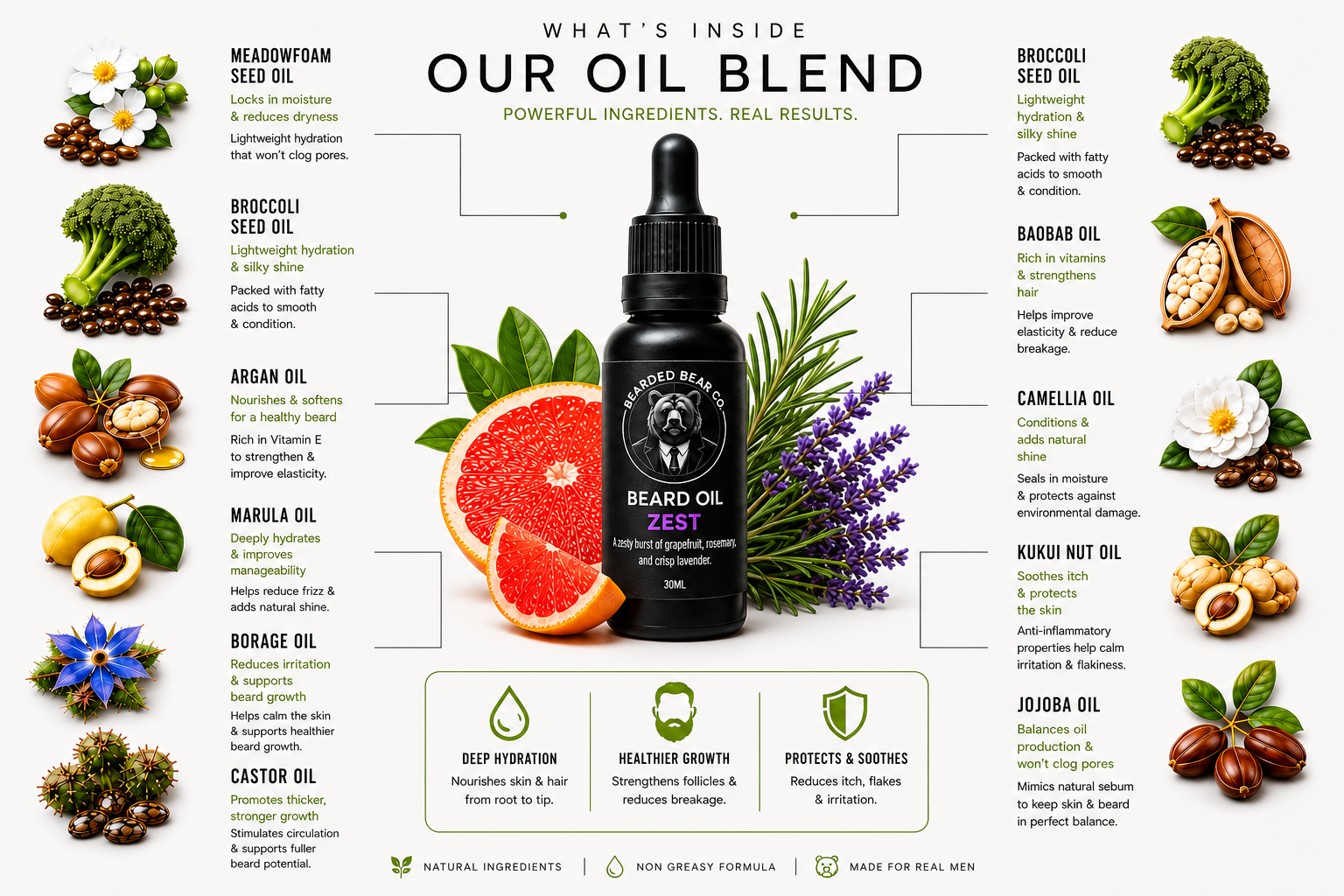 Beard Oil - Zest - Lavender & Pink Grapefruit
