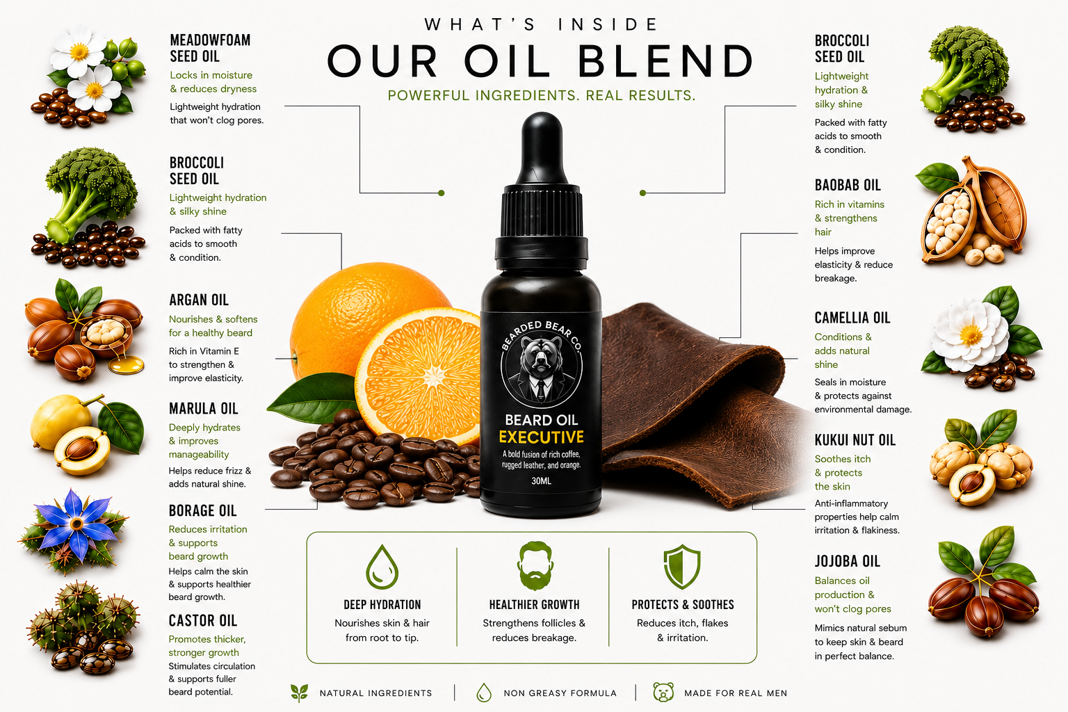 Beard Oil - Executive - Coffee Orange & Leather
