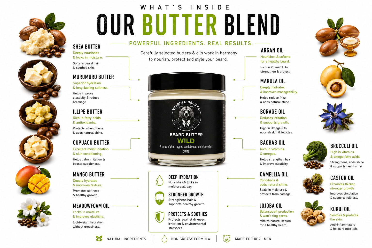 Beard Butter - Wild - Woody & Pine
