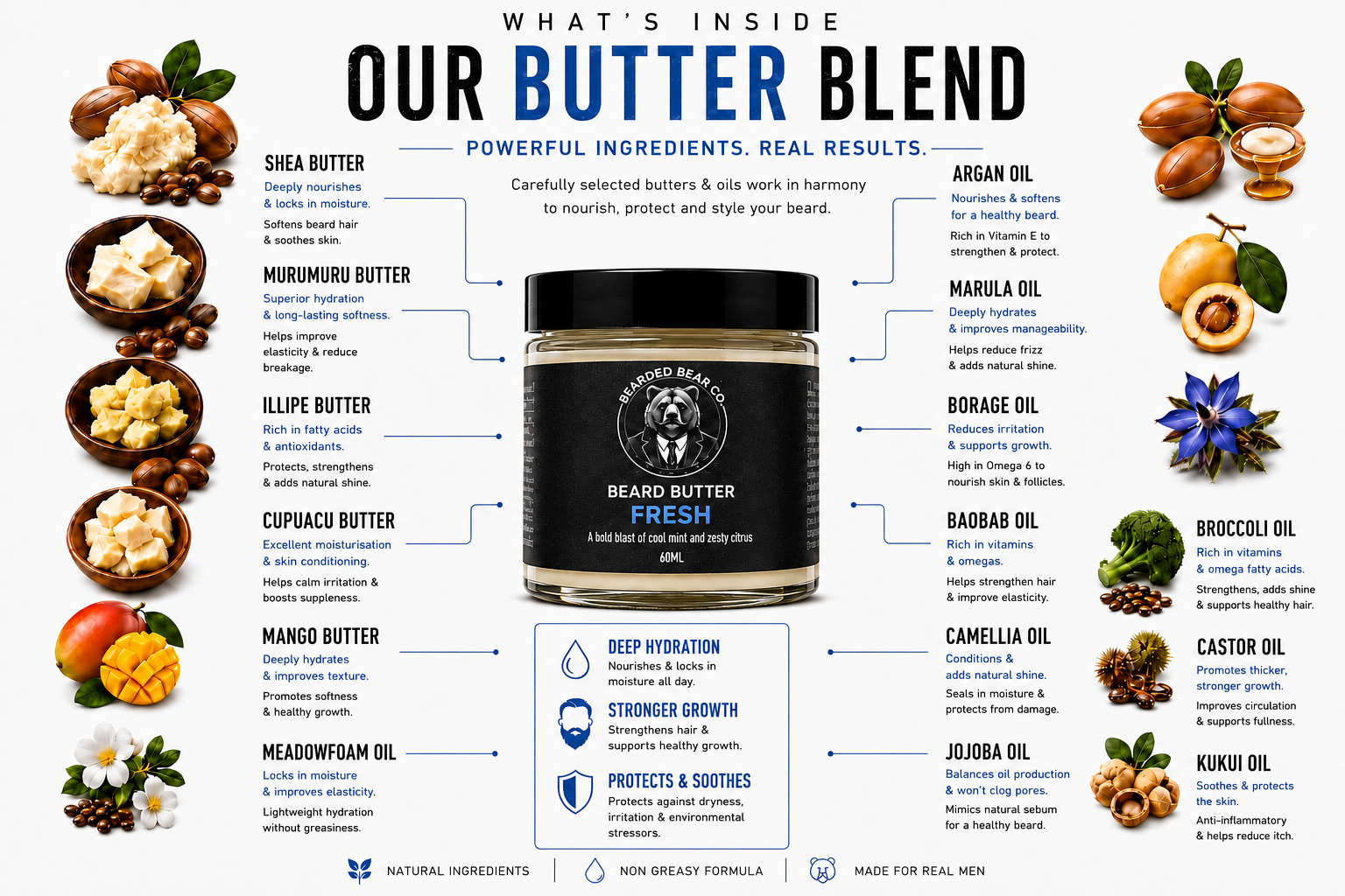 Beard Butter - Fresh - Citrus & Mint
