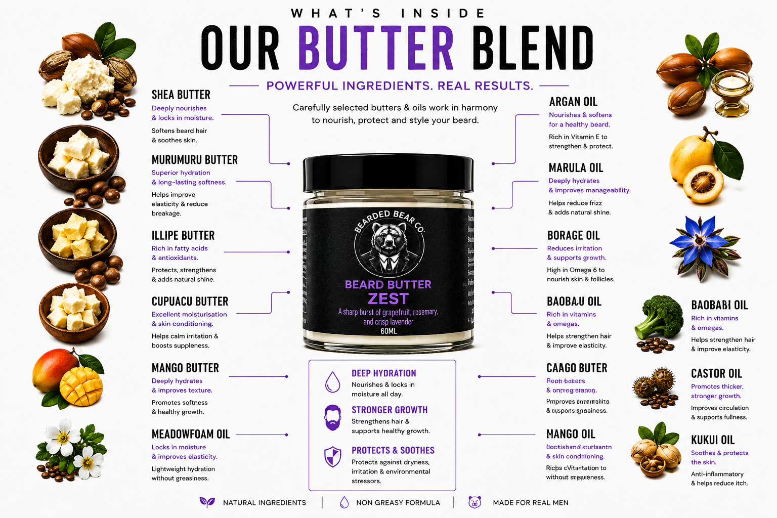 Beard Butter - Zest - Lavender & Pink Grapefruit