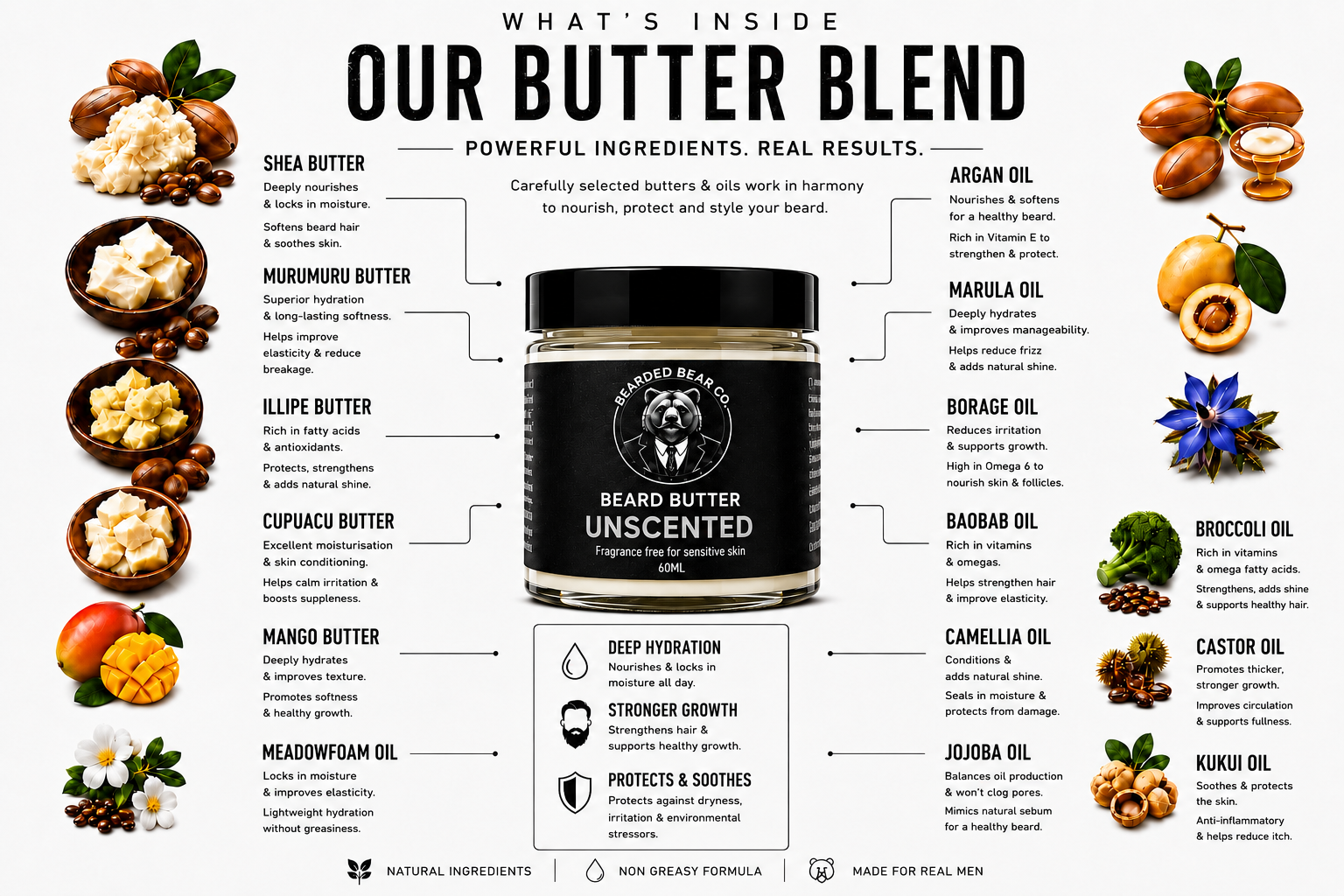 Beard Butter - Unscented