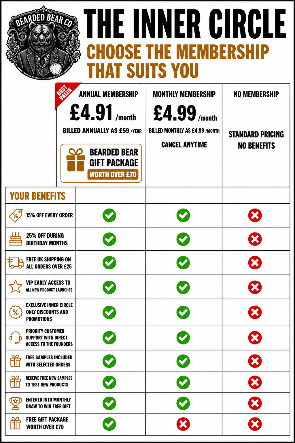 Comparison table for membership options