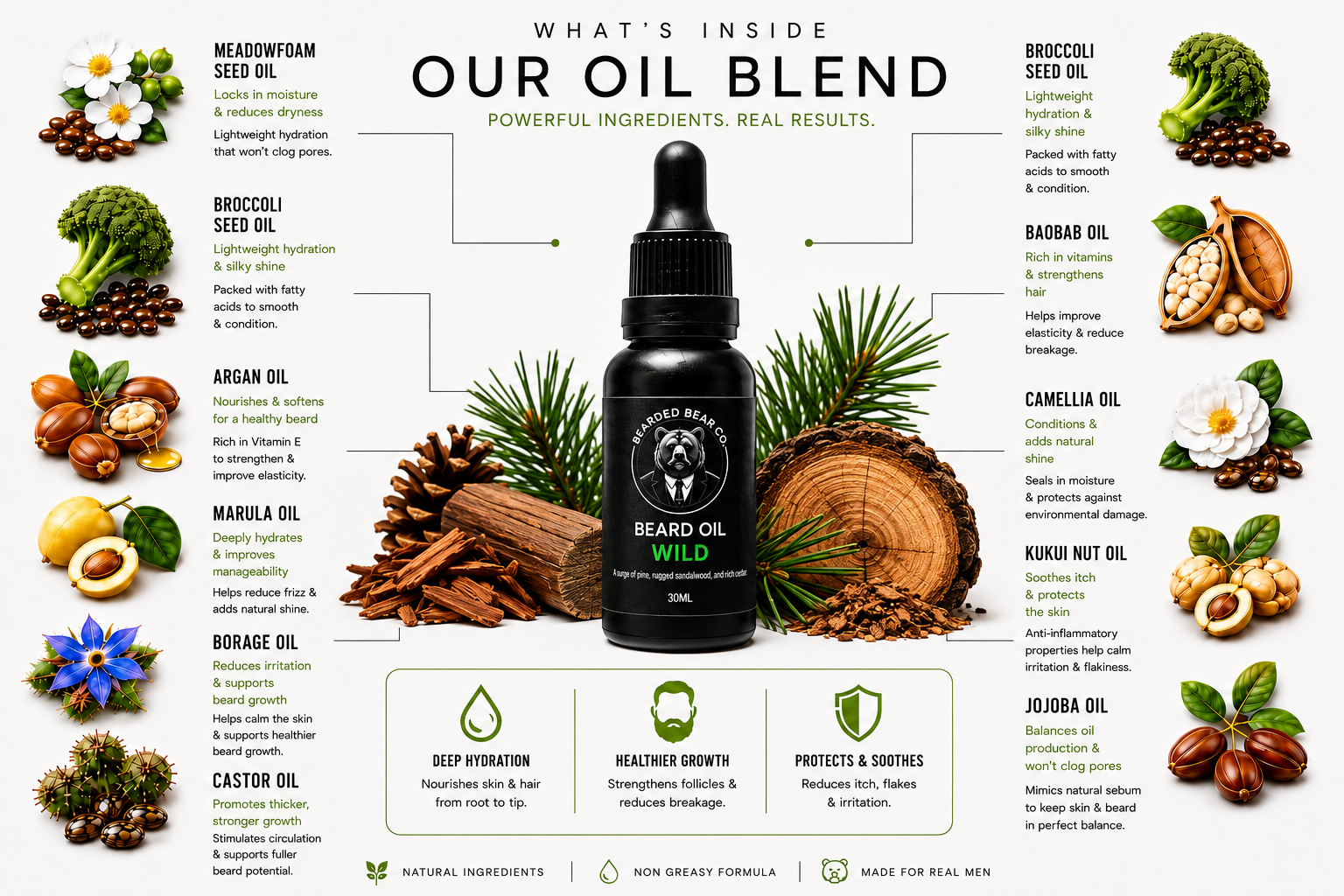 Beard Oil - Wild - Woody & Pine