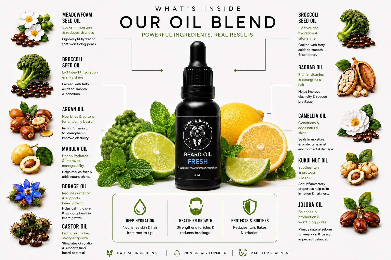 Beard Oil - Fresh - Citrus & Mint