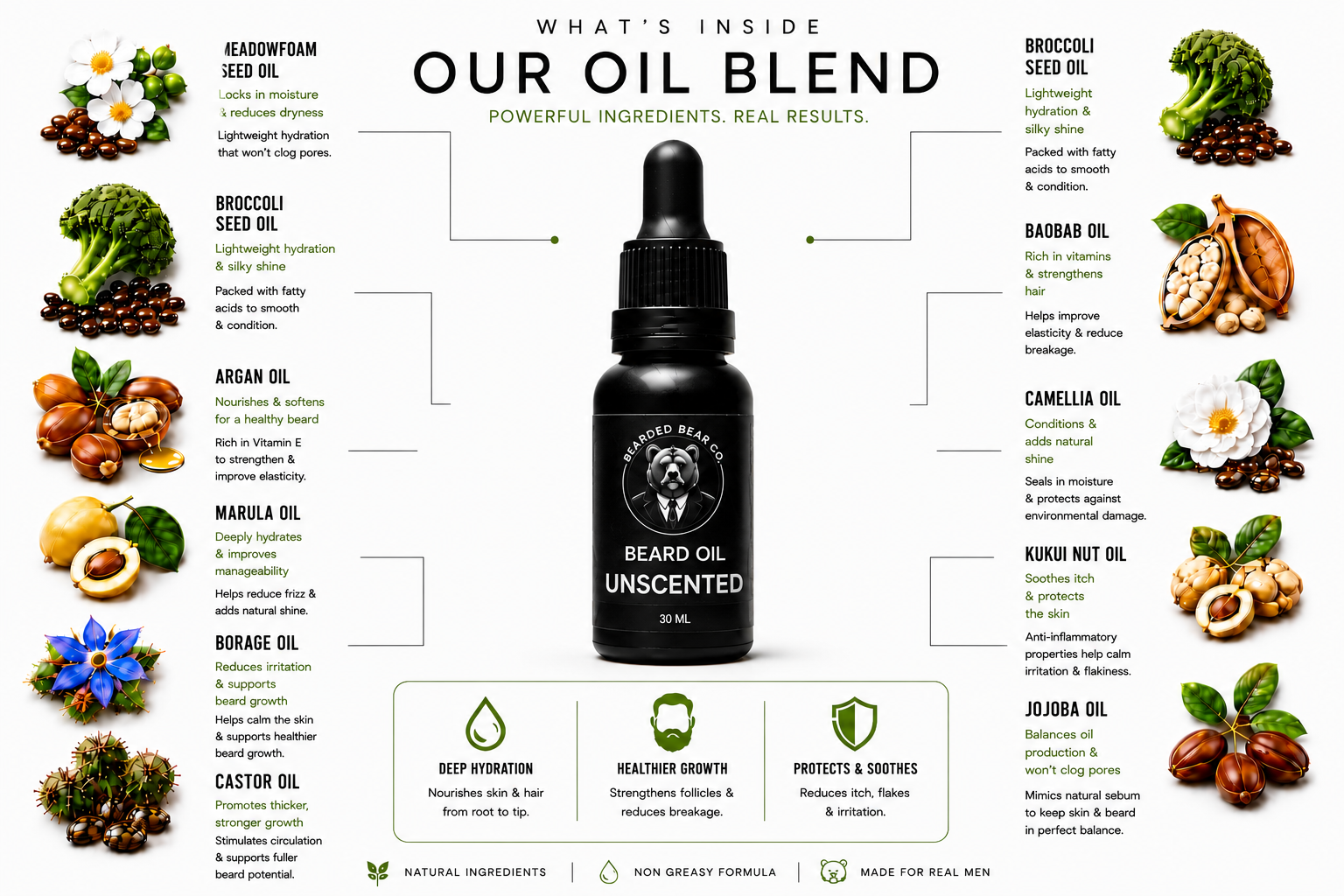 Beard Oil - Unscented