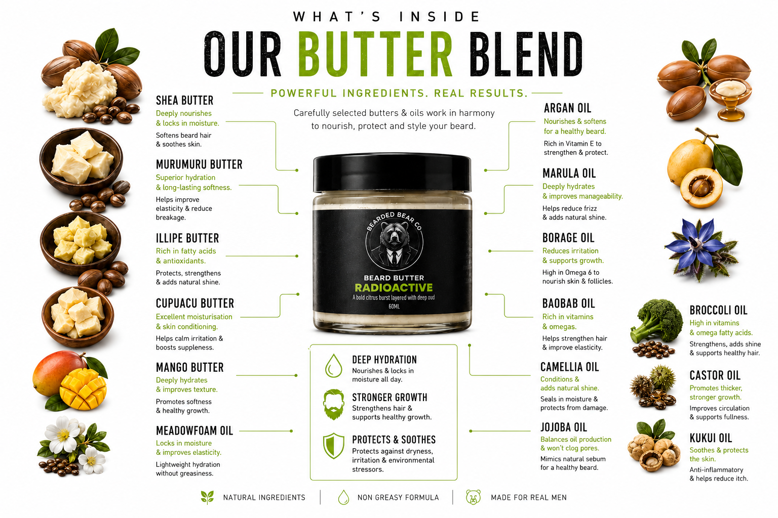 Beard Butter - Radioactive - Citrus & Oud