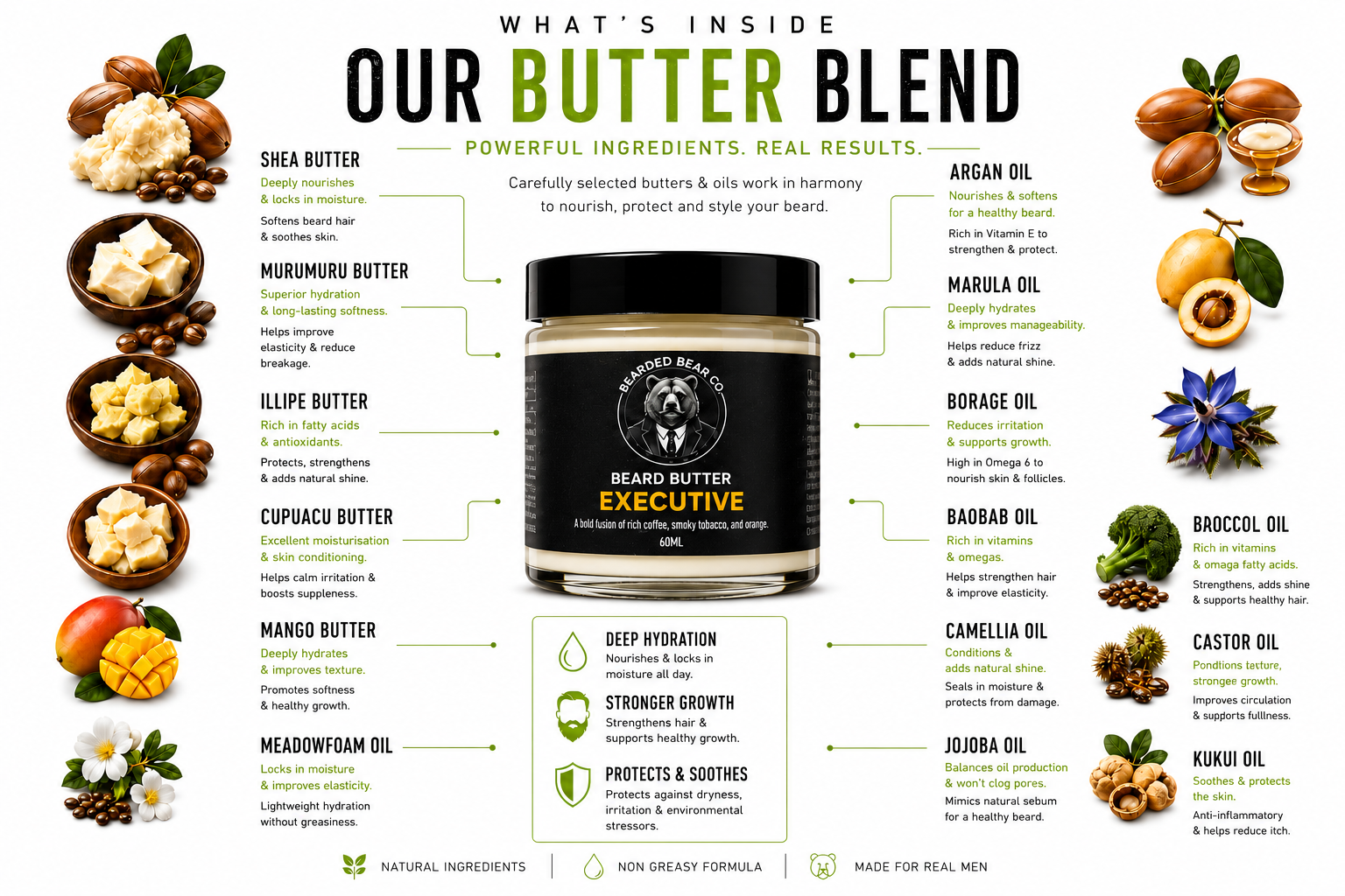 Beard Butter - Executive - Coffee Orange & Leather