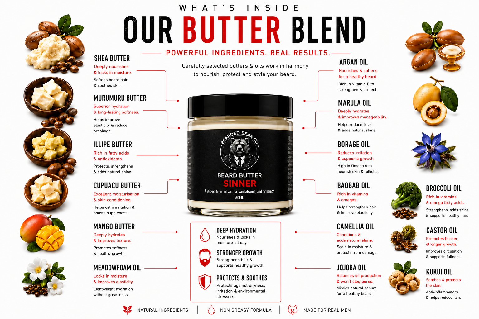 Beard Butter - Sinner - Cinnamon Vanilla & Sandalwood