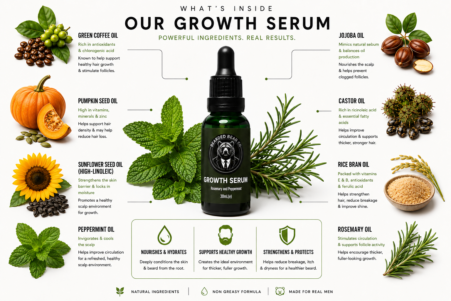Beard Growth Serum